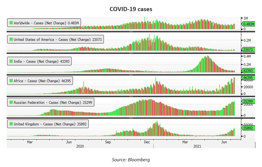 covid -19 cases