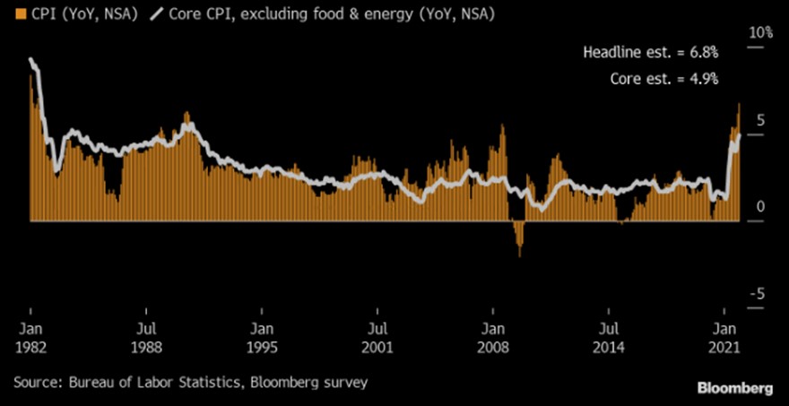 Weekly Blog - Precious Metals Rebound As US Inflation Climb At The ...