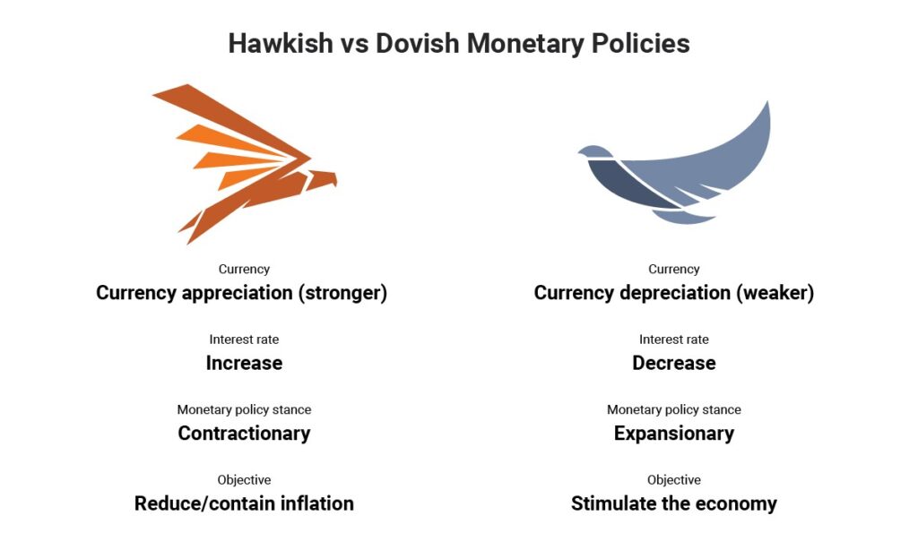 hawkish-and-dovish-meaning-monetary-policy-trading-heroes