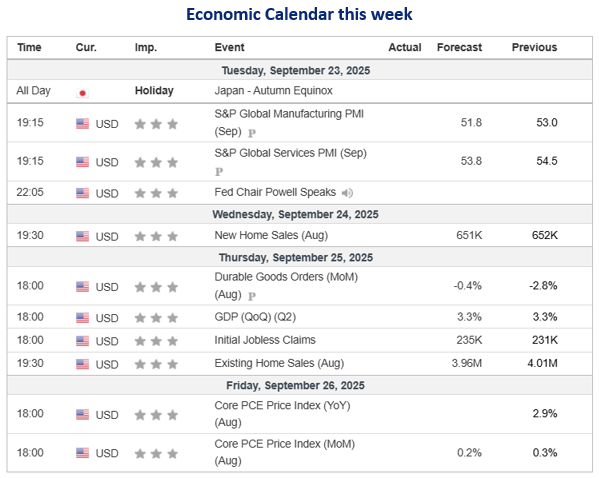 Economic Calendar this week