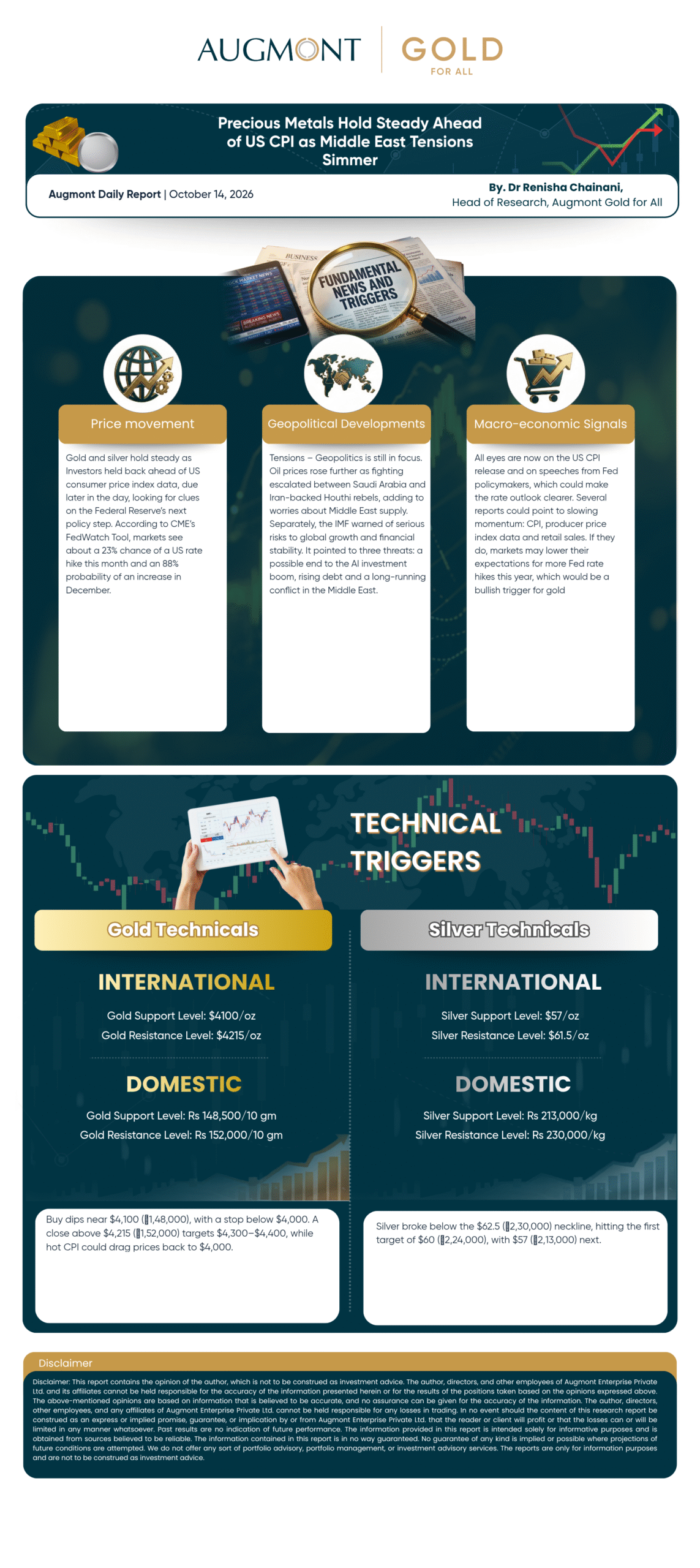 Precious Metals Hold Steady Ahead of US CPI as Middle East Tensions Simmer